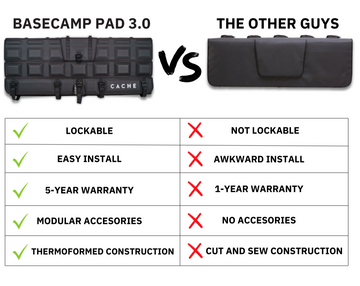 Full-Sized Basecamp Pad 3.0