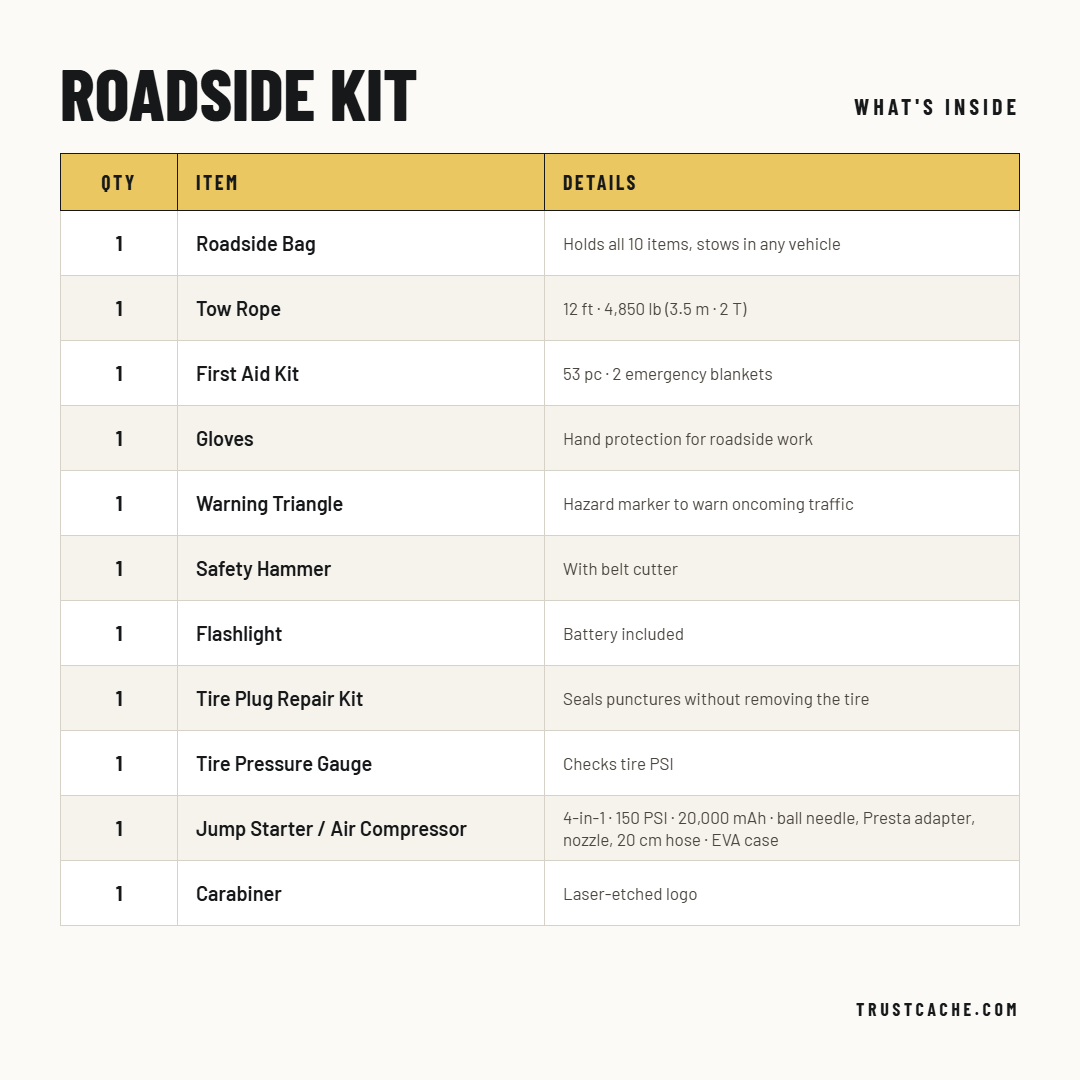 Roadside Kit